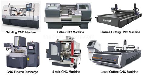 cnc and conventional machine|cnc machine meaning in english.